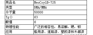 帝斯曼利康固体丙烯酸树脂B-725