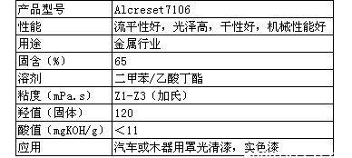 帝斯曼羟基丙烯酸树脂Alcreset7106