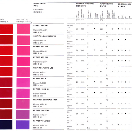 瑞士科莱恩有机颜料PV FAST紫BLP
