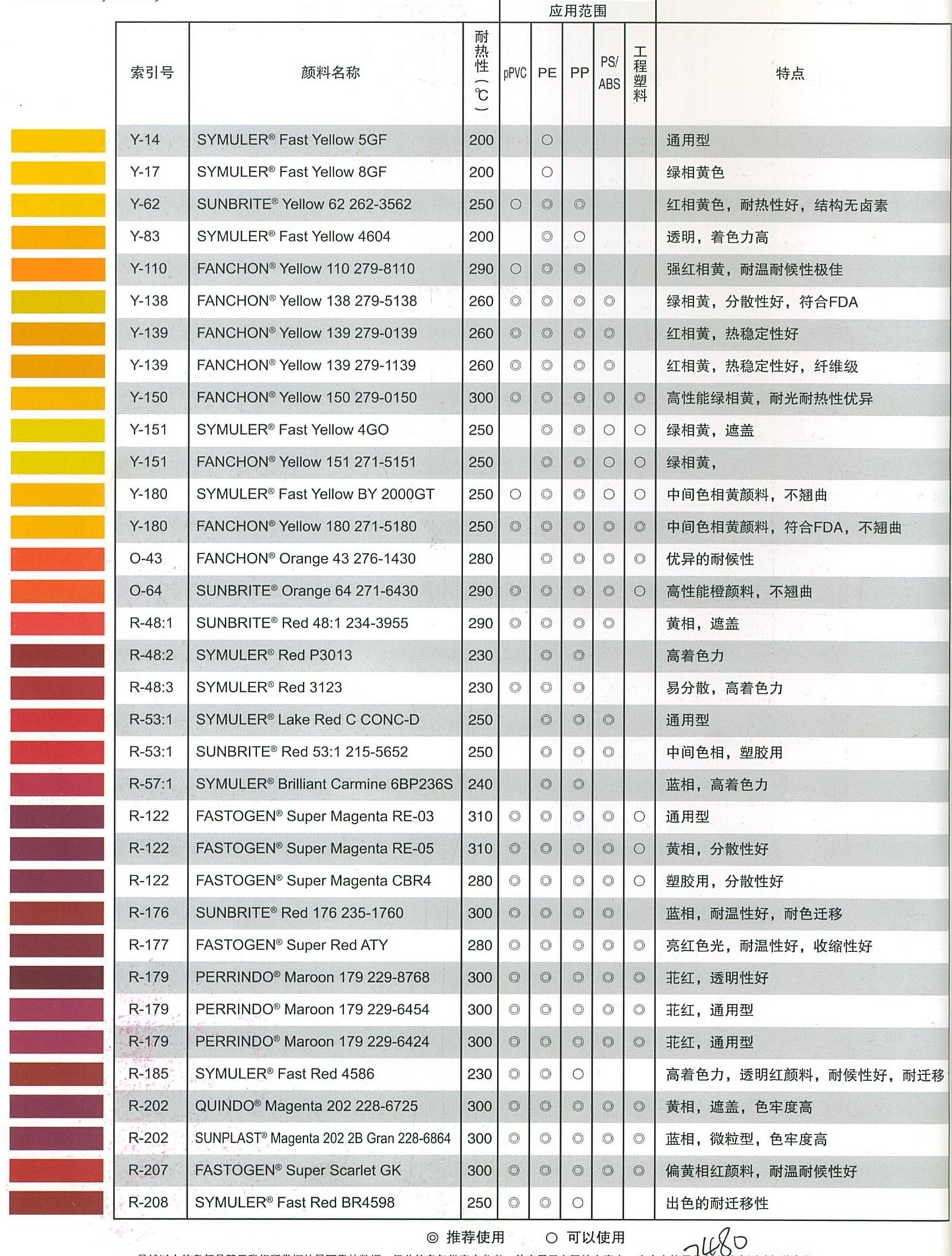 日本DIC有机颜料洋红228-6864