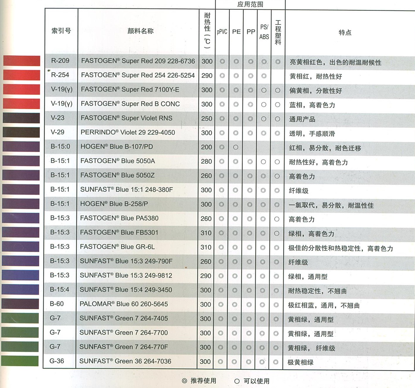 日本DIC有机颜料大红226-5254