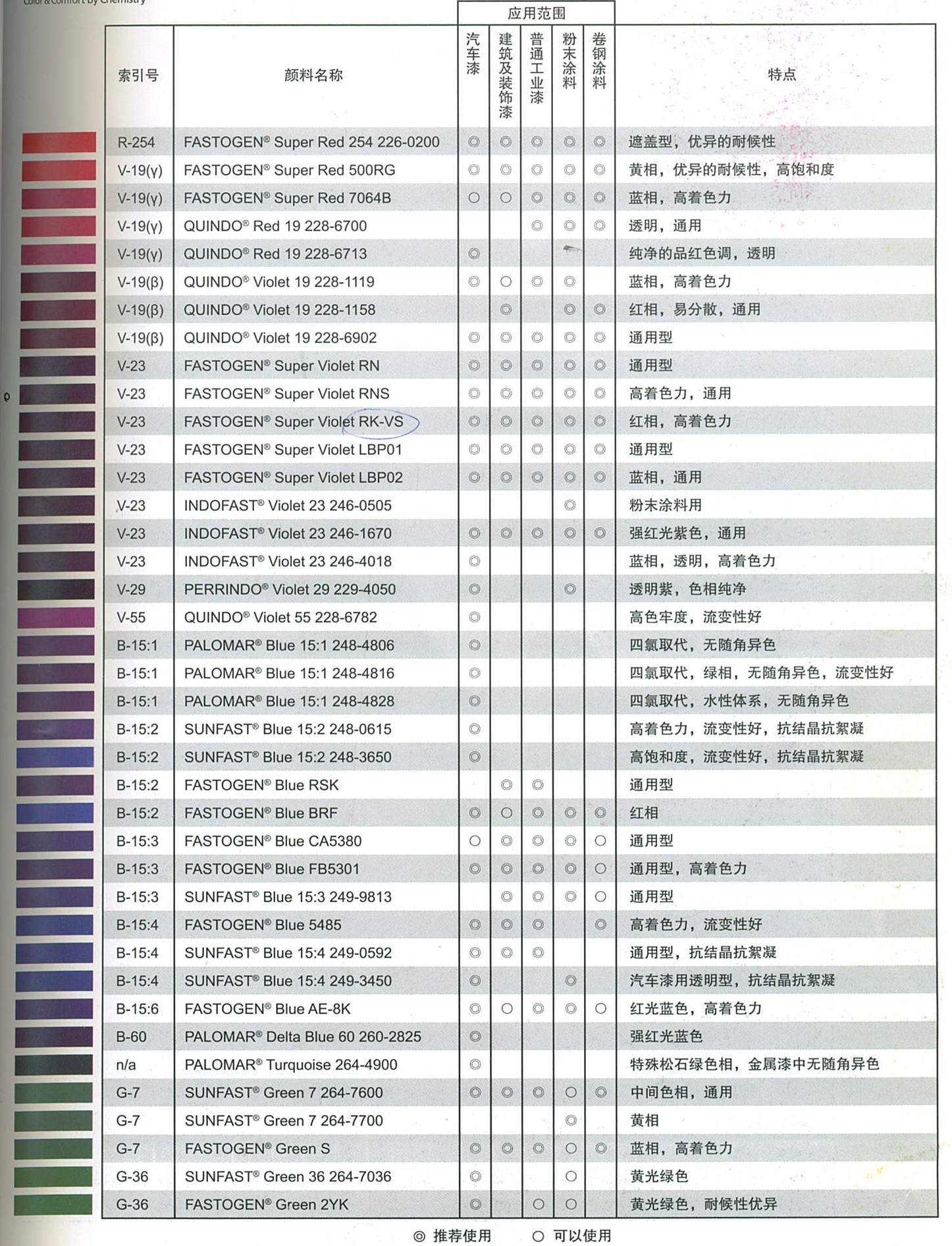 日本DIC有机颜料紫RK-VS