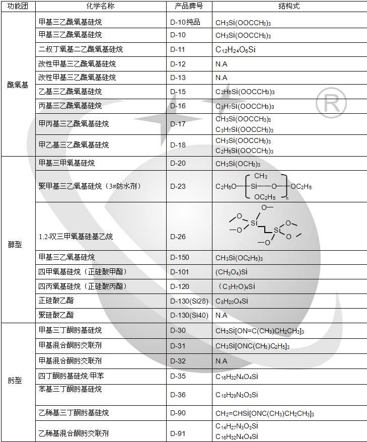 国产偶联剂  D-16 丙基三乙酰氧基硅烷 CAS  17865-07-5