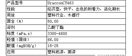 帝斯曼羟基丙烯酸树脂UracronCY463
