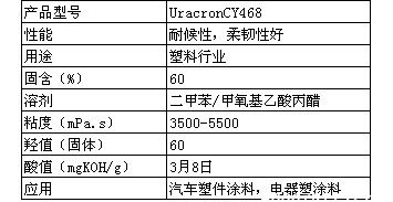 帝斯曼羟基丙烯酸树脂UracronCY468