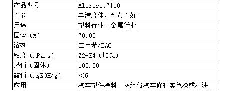 帝斯曼羟基丙烯酸树脂Alcreset7110