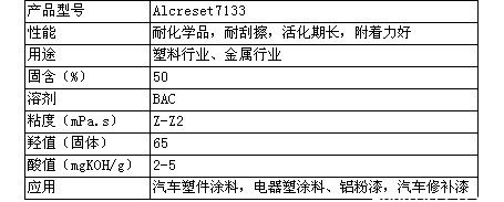 帝斯曼羟基丙烯酸树脂Alcreset7133