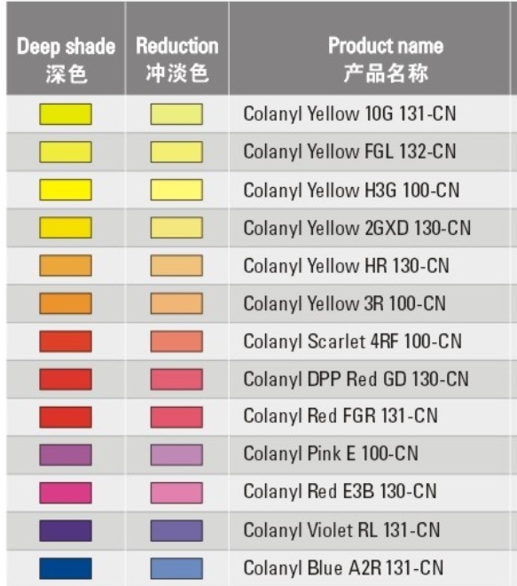 科莱恩Colanyl水性色浆黄色HR130-CN 全国包邮
