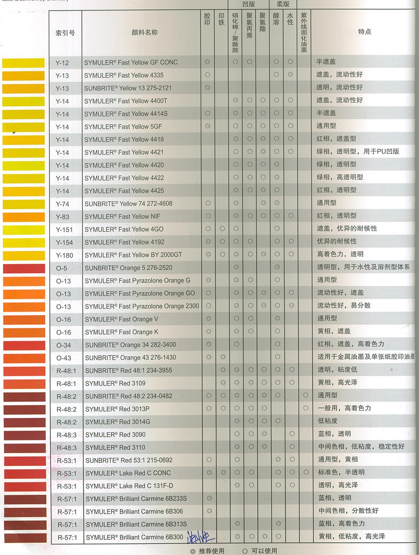 日本DIC有机颜料红215-0692