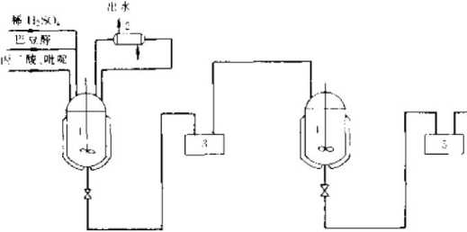 山梨酸生产工艺流程